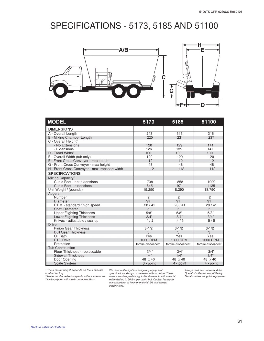 Kuhn Rikon 5100 instruction manual Specifications 5173, 5185 