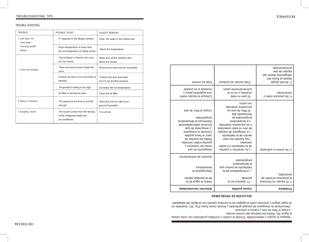 Kul KU32085 manual Troubleshooting Tips, ESPAÑOL15 