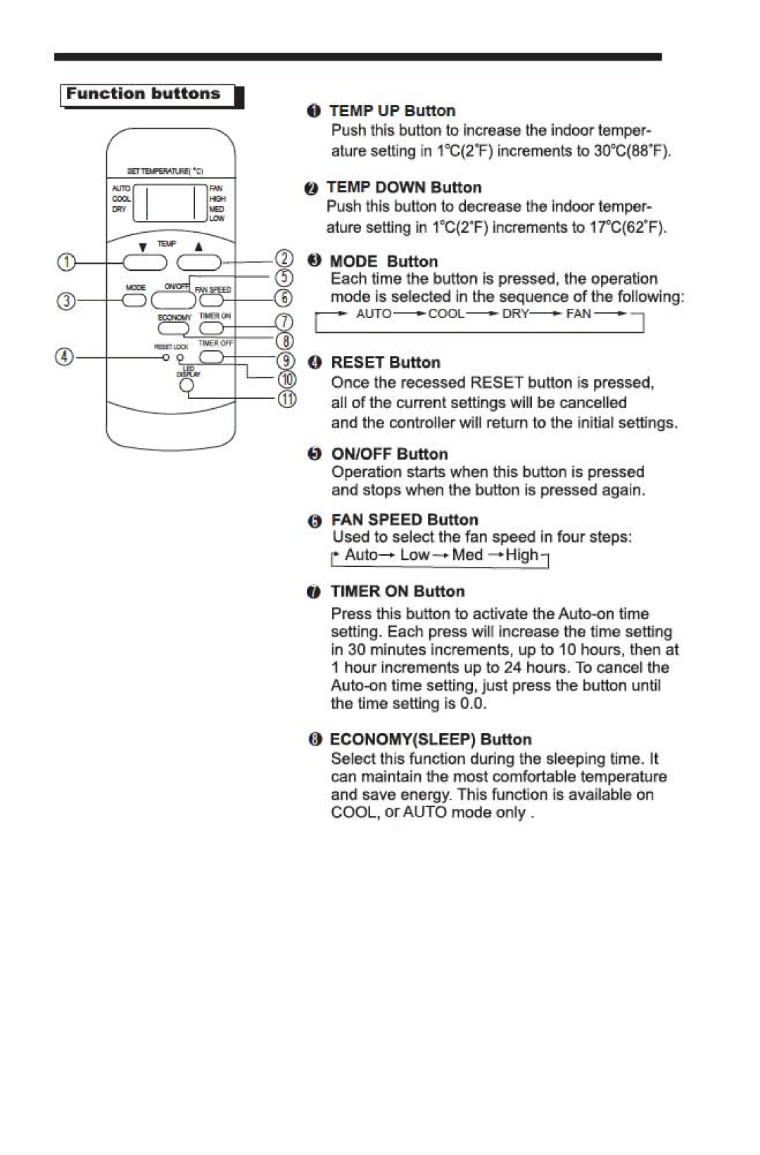 Kul KU32085 manual 