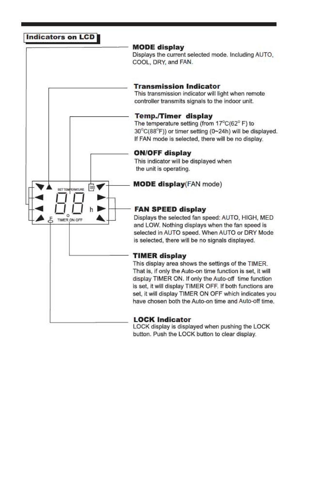 Kul KU32085 manual 