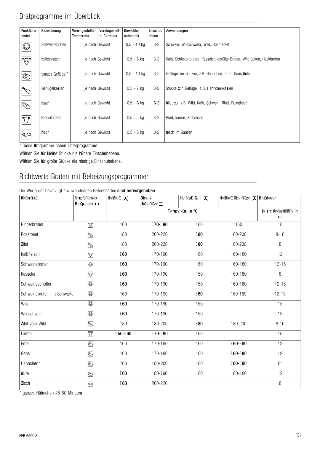 Kuppersbusch USA EEB 6500.8 installation manual Eeb 