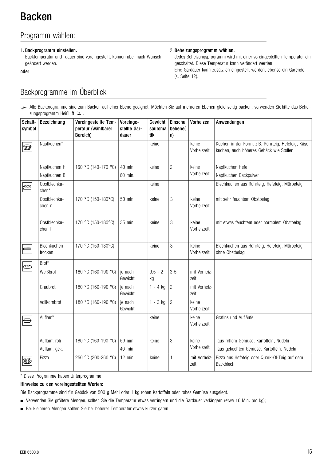 Kuppersbusch USA EEB 6500.8 installation manual ~ÅâÉå 