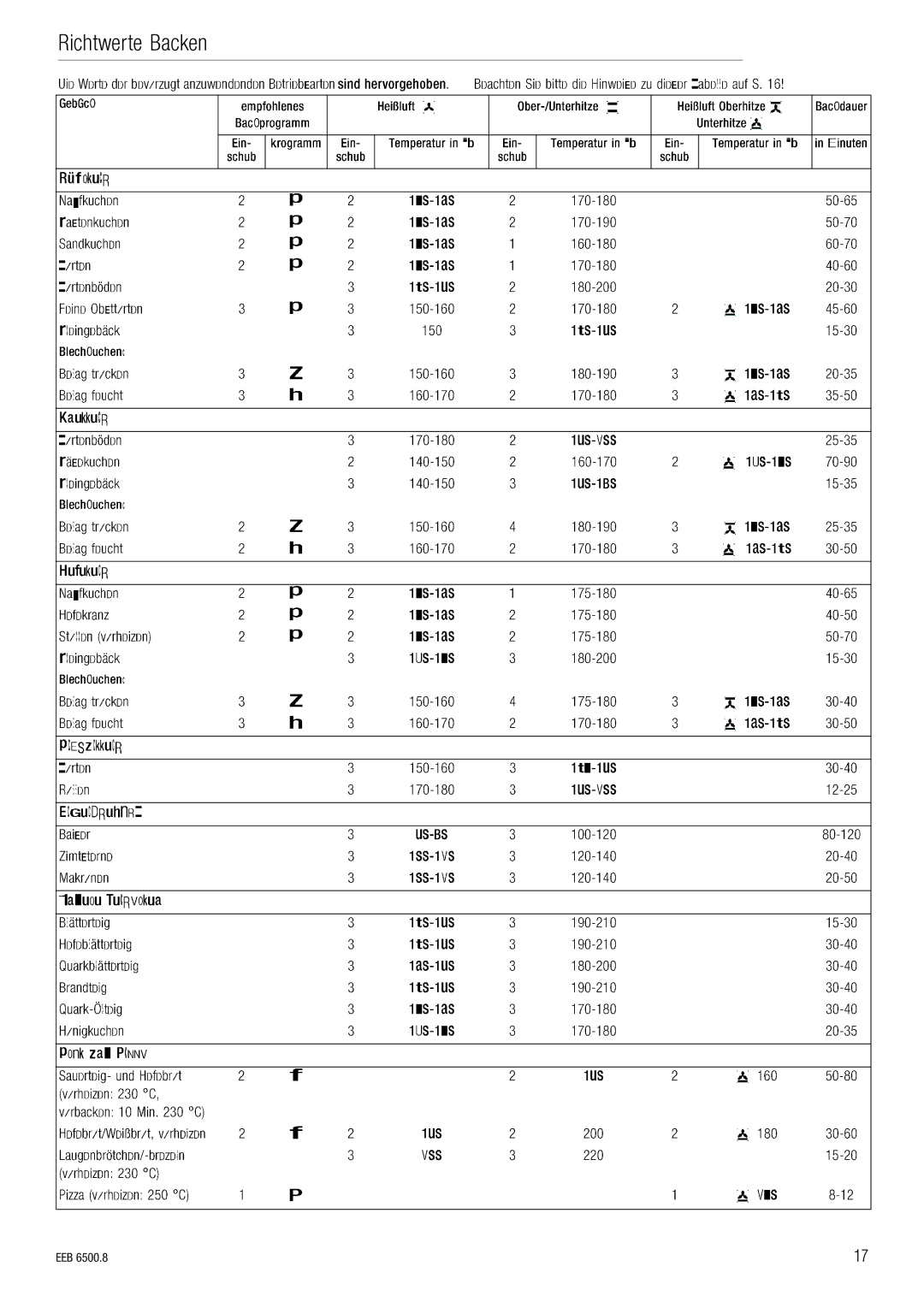 Kuppersbusch USA EEB 6500.8 installation manual OáÅÜíïÉêíÉ=~ÅâÉå 