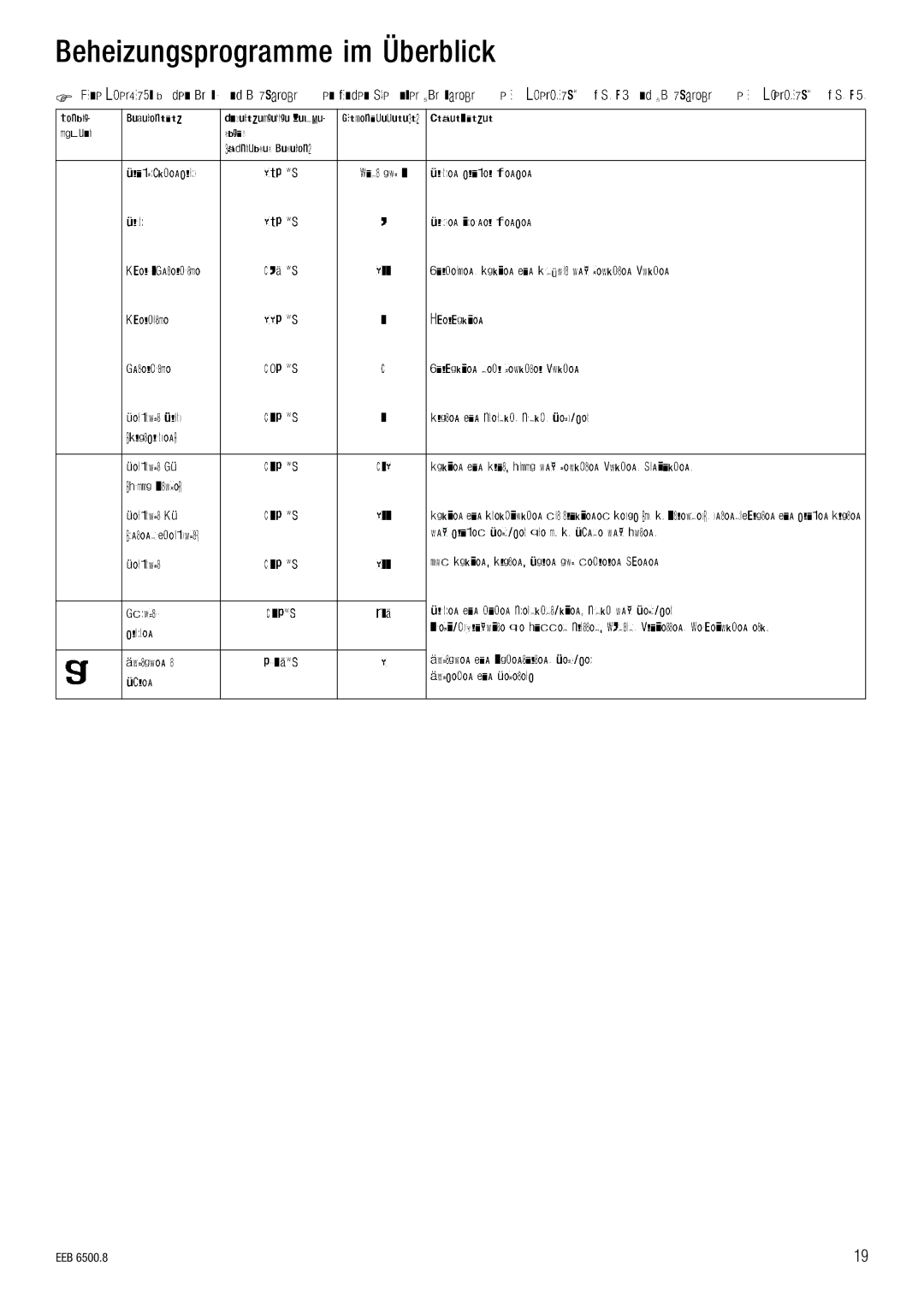 Kuppersbusch USA EEB 6500.8 installation manual ÉÜÉáòìåÖëéêçÖê~ããÉ=áã=§ÄÉêÄäáÅâ 