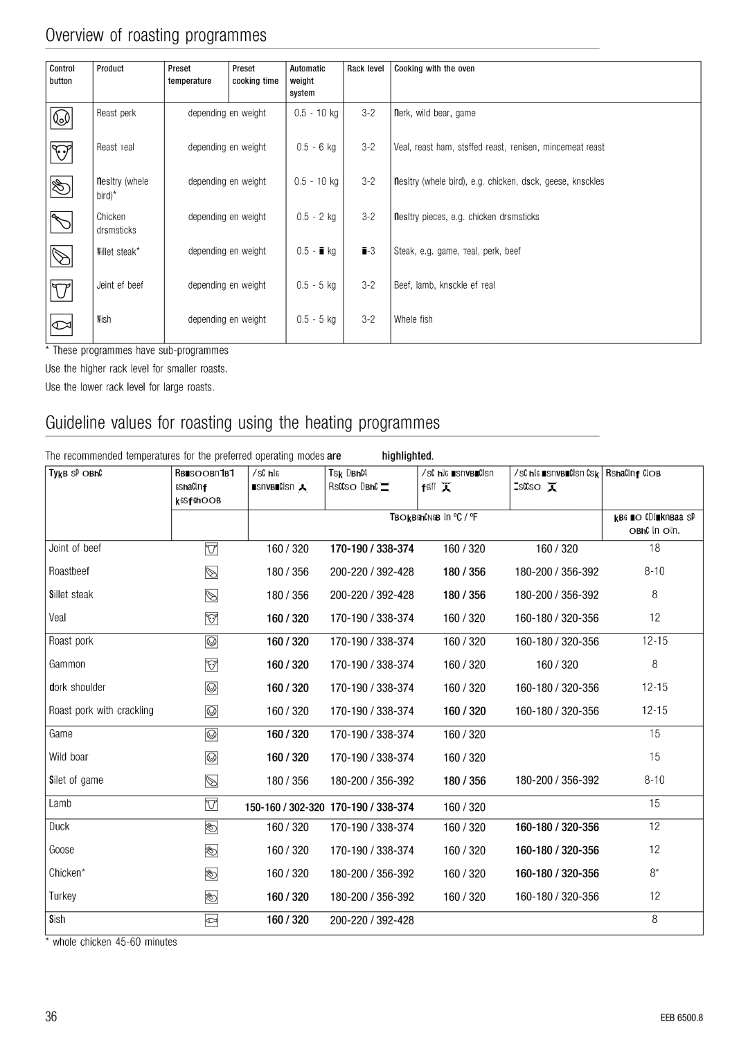 Kuppersbusch USA EEB 6500.8 installation manual 160 