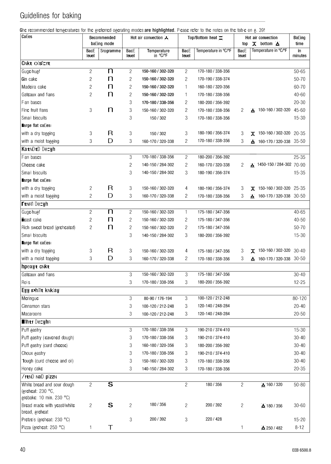 Kuppersbusch USA EEB 6500.8 installation manual DìáÇÉäáåÉë=Ñçê=Ä~âáåÖ 