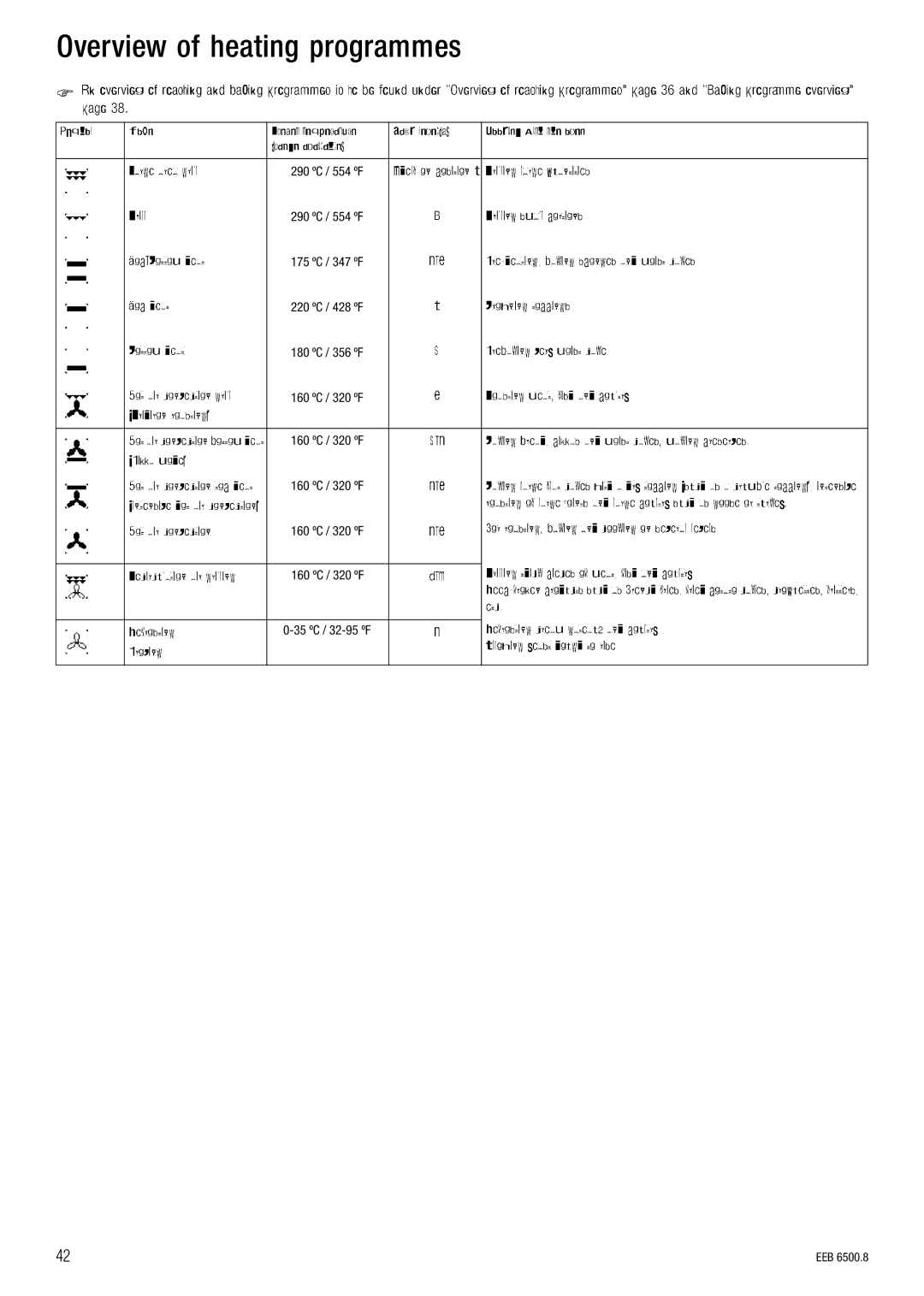 Kuppersbusch USA EEB 6500.8 installation manual LîÉêîáÉï=çÑ=ÜÉ~íáåÖ=éêçÖê~ããÉë 