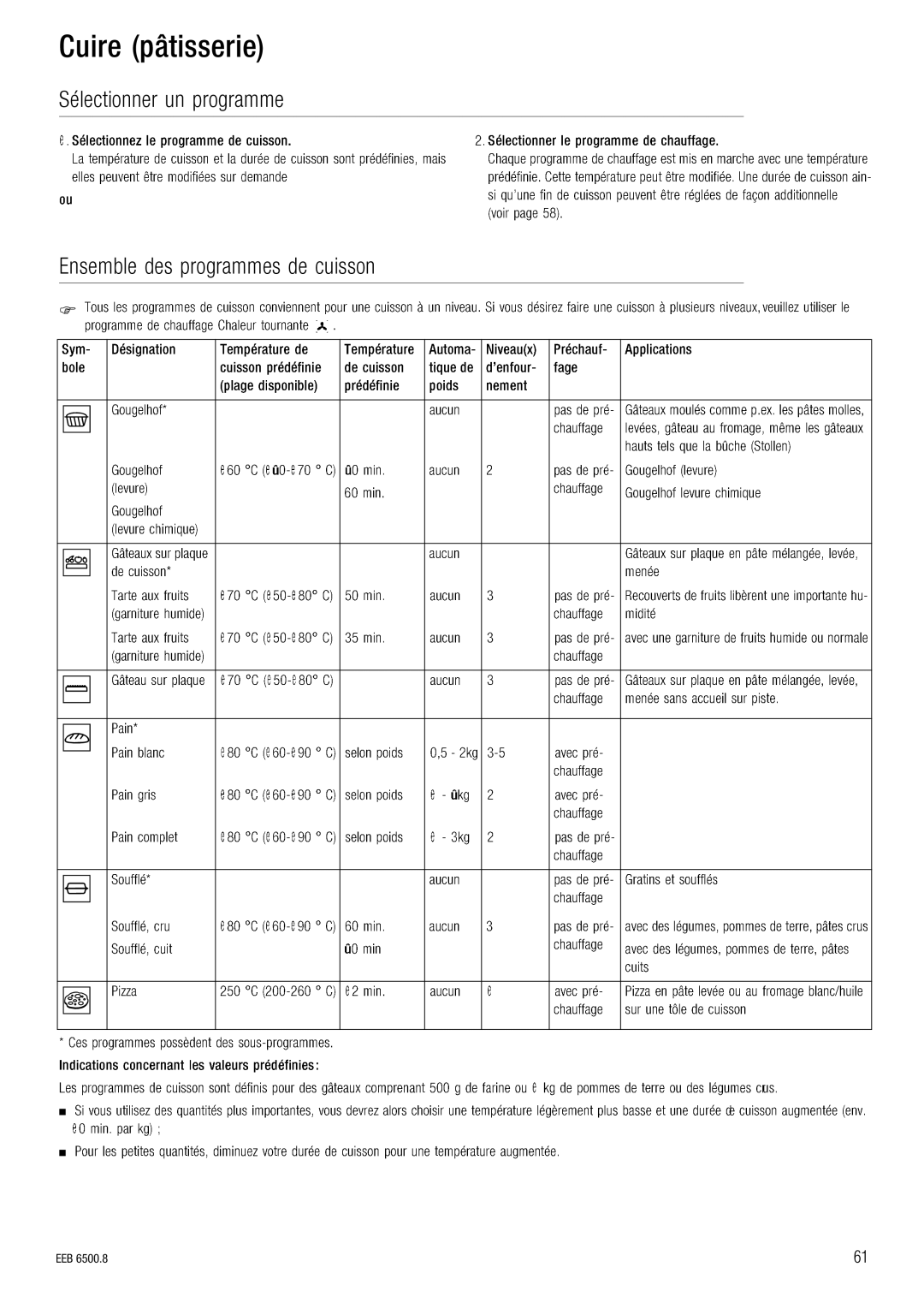 Kuppersbusch USA EEB 6500.8 installation manual `ìáêÉ=EéßíáëëÉêáÉF 