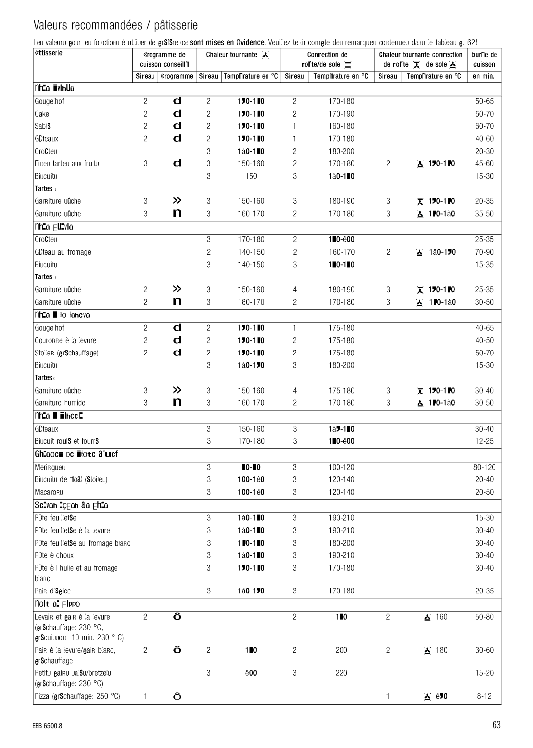 Kuppersbusch USA EEB 6500.8 installation manual ~äÉìêë=êÉÅçãã~åÇ¨Éë=L=éßíáëëÉêáÉ 