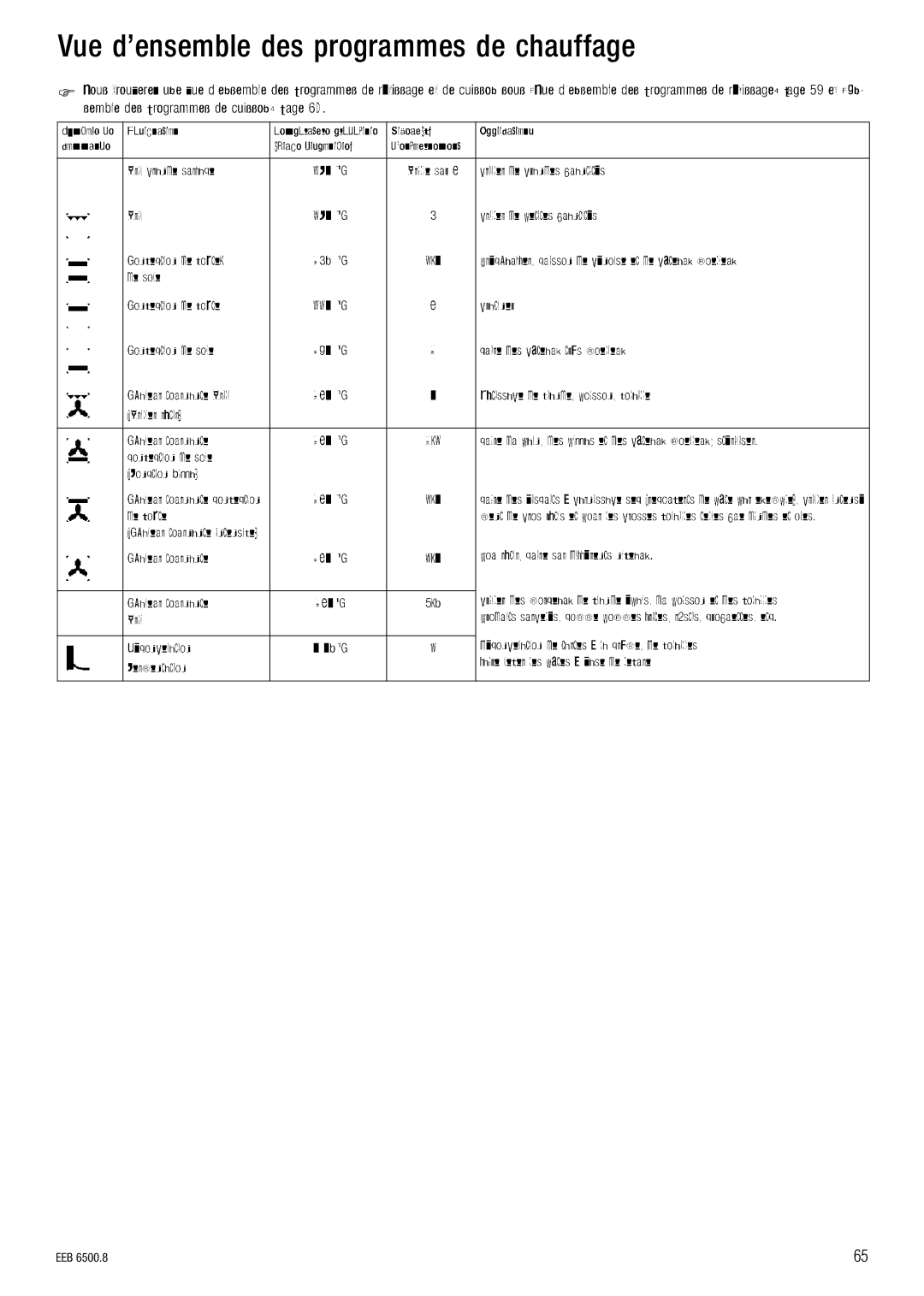 Kuppersbusch USA EEB 6500.8 installation manual SìÉ=ÇÛÉåëÉãÄäÉ=ÇÉë=éêçÖê~ããÉë=ÇÉ=ÅÜ~ìÑÑ~ÖÉ 