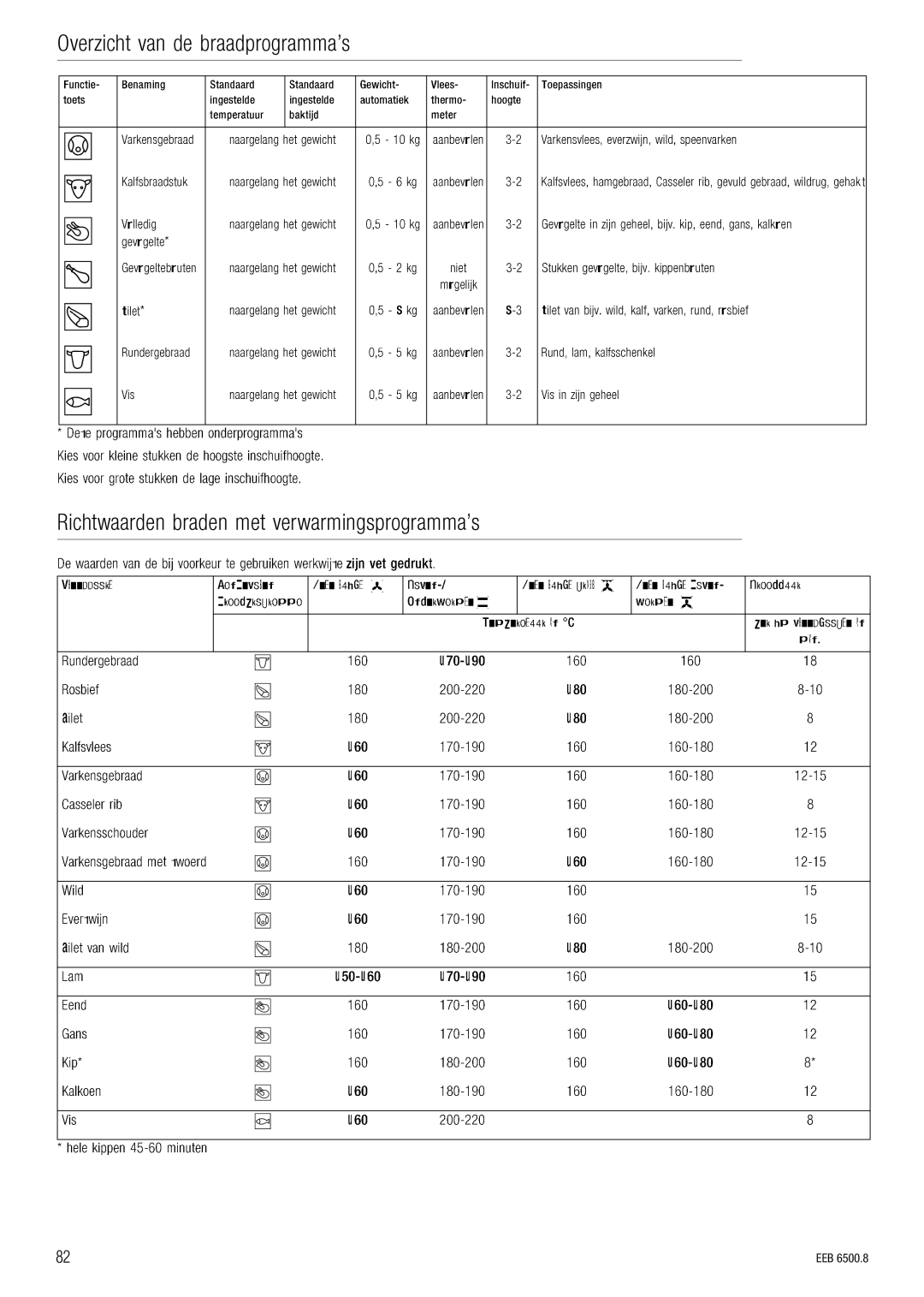 Kuppersbusch USA EEB 6500.8 installation manual Eeb 