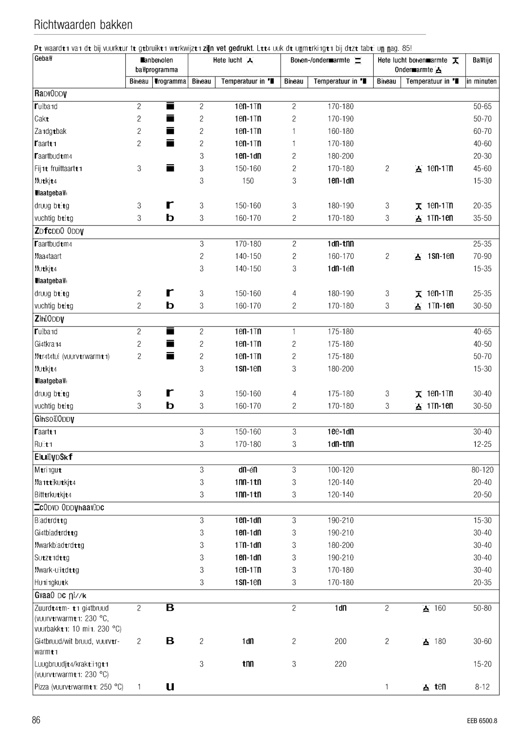 Kuppersbusch USA EEB 6500.8 installation manual OáÅÜíï~~êÇÉå=Ä~ââÉå 