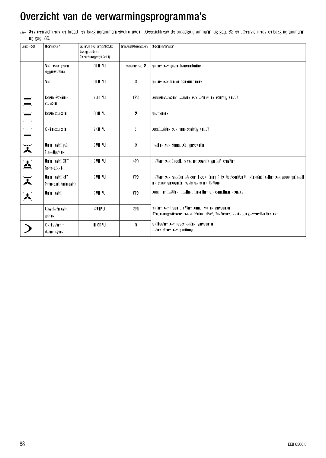 Kuppersbusch USA EEB 6500.8 installation manual LîÉêòáÅÜí=î~å=ÇÉ=îÉêï~êãáåÖëéêçÖê~ãã~Ûë 