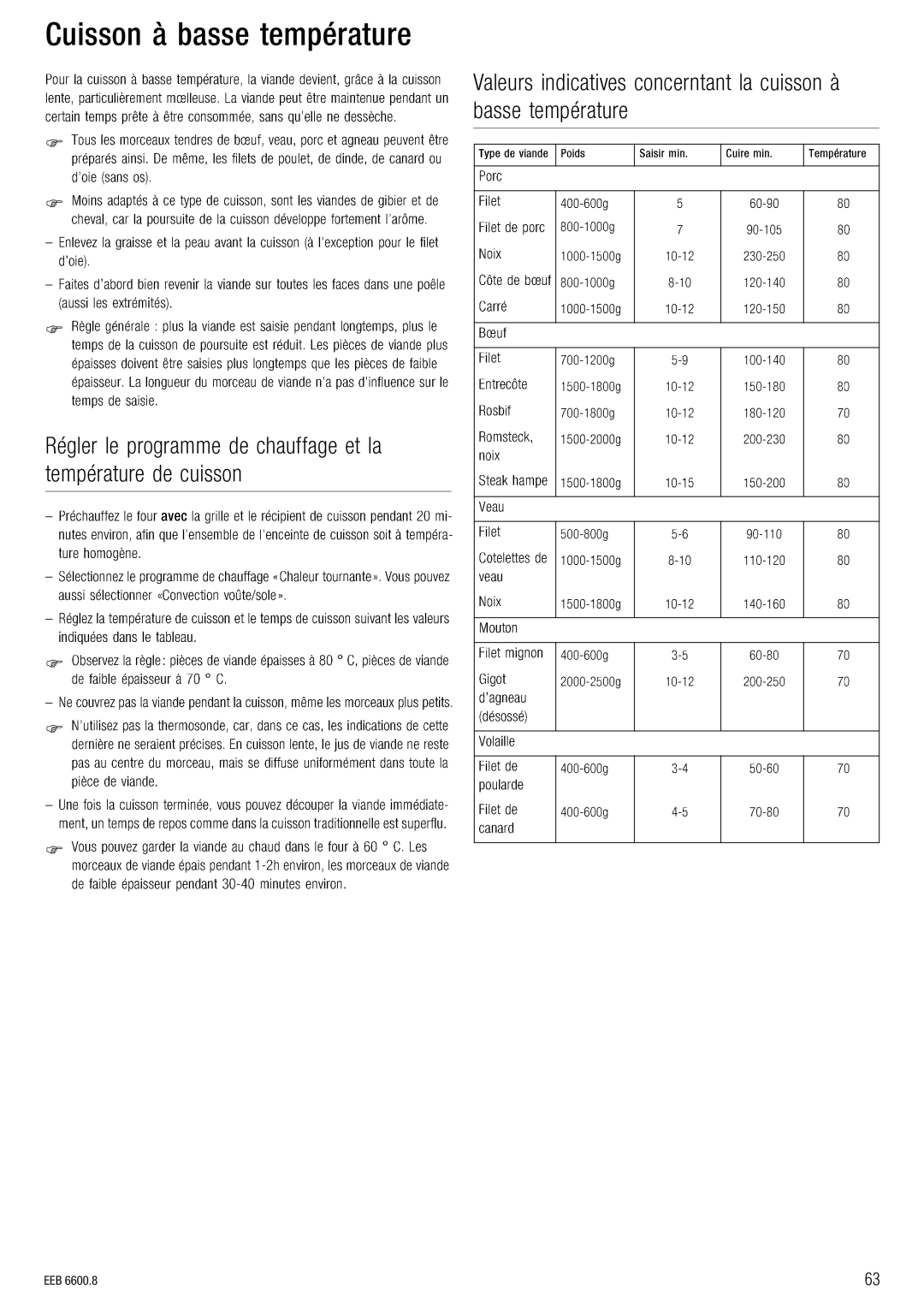 Kuppersbusch USA EEB 6600.8 installation manual `ìáëëçå=¶=Ä~ëëÉ=íÉãé¨ê~íìêÉ 