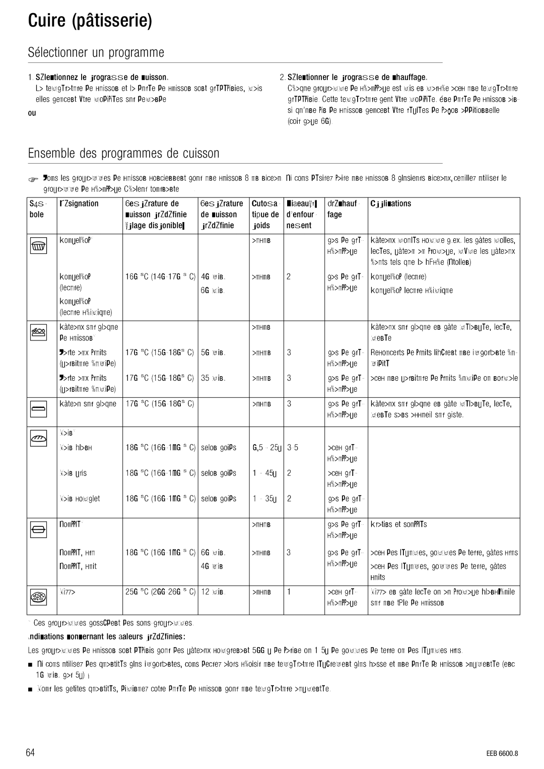 Kuppersbusch USA EEB 6600.8 installation manual `ìáêÉ=EéßíáëëÉêáÉF 