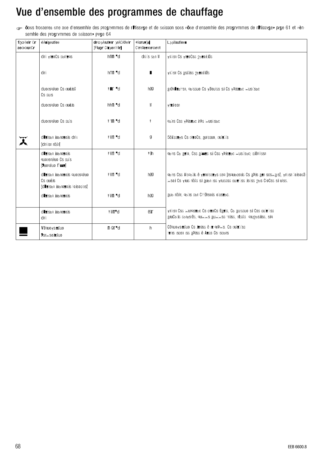 Kuppersbusch USA EEB 6600.8 installation manual SìÉ=ÇÛÉåëÉãÄäÉ=ÇÉë=éêçÖê~ããÉë=ÇÉ=ÅÜ~ìÑÑ~ÖÉ 