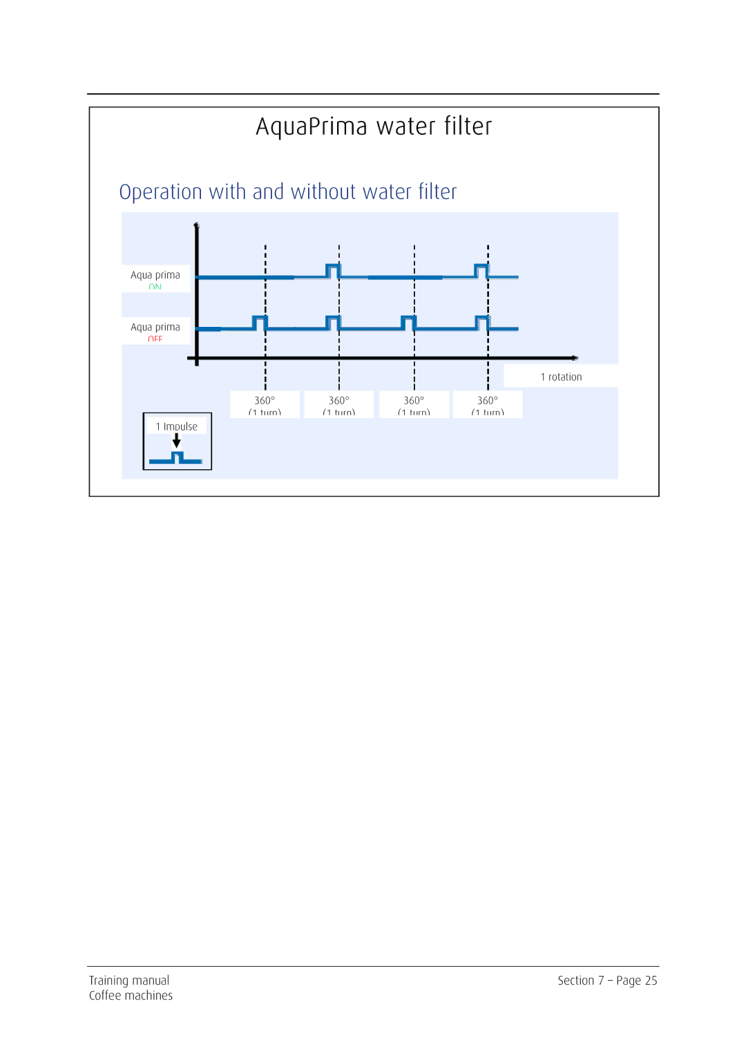 Kuppersbusch USA EKV 6600.0 manual Operation with and without water filter 