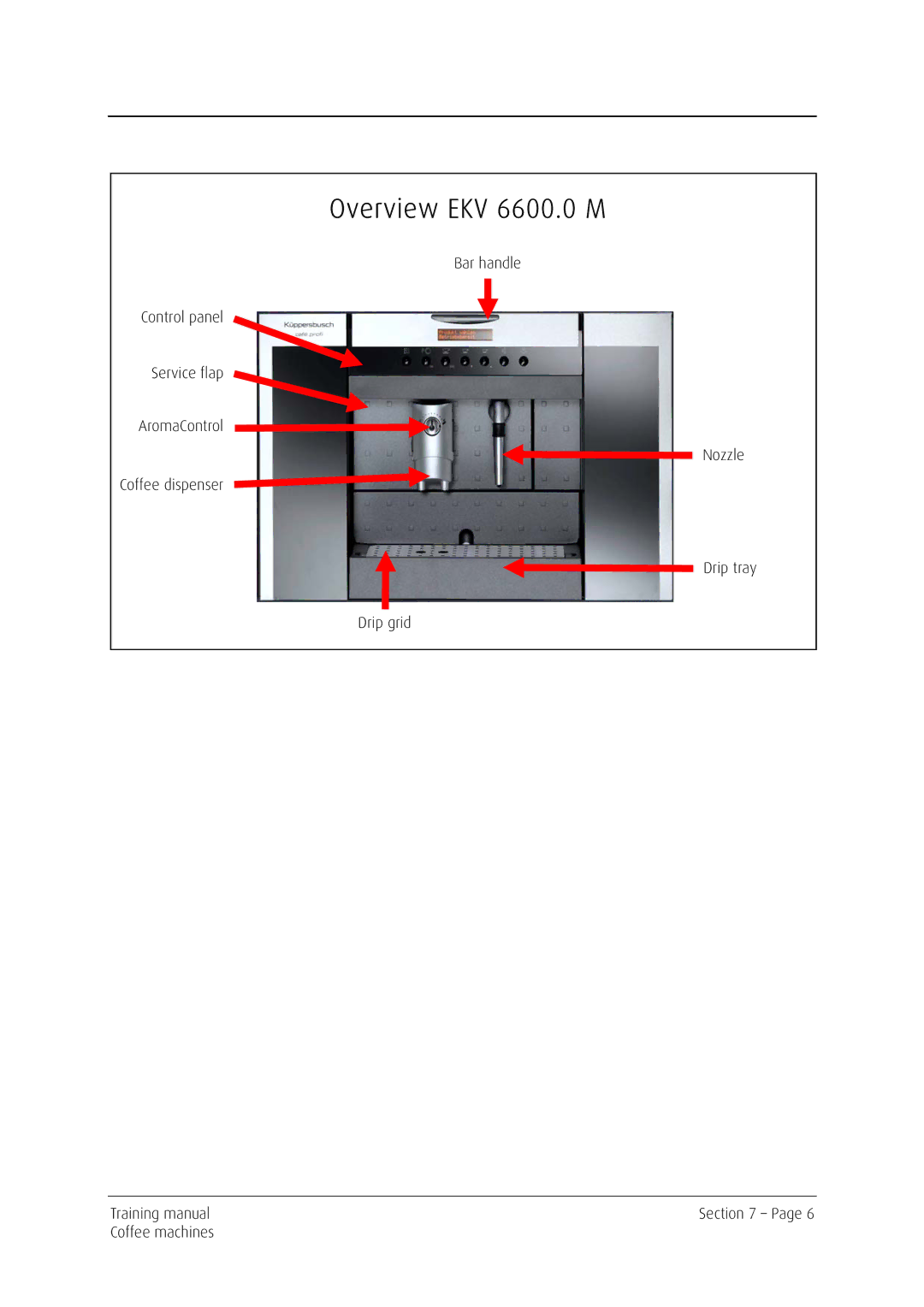 Kuppersbusch USA manual Overview EKV 6600.0 M 