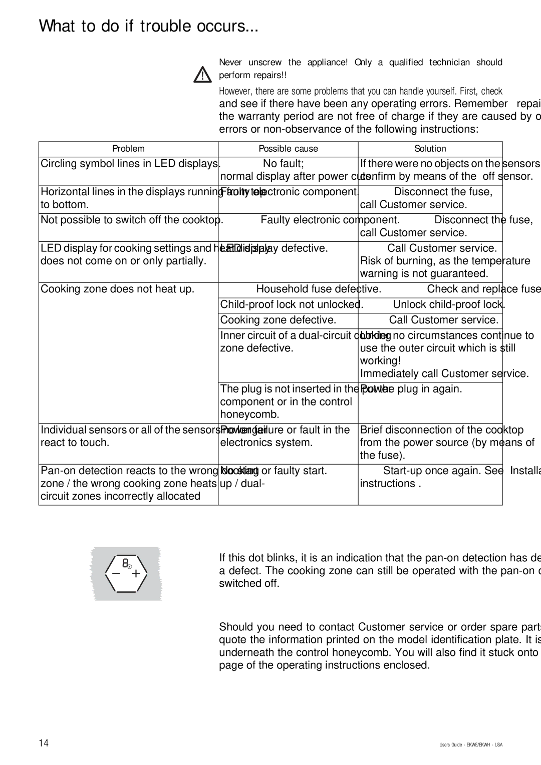 Kuppersbusch USA EKWH, EKWE manual What to do if trouble occurs, Problem Possible cause Solution 