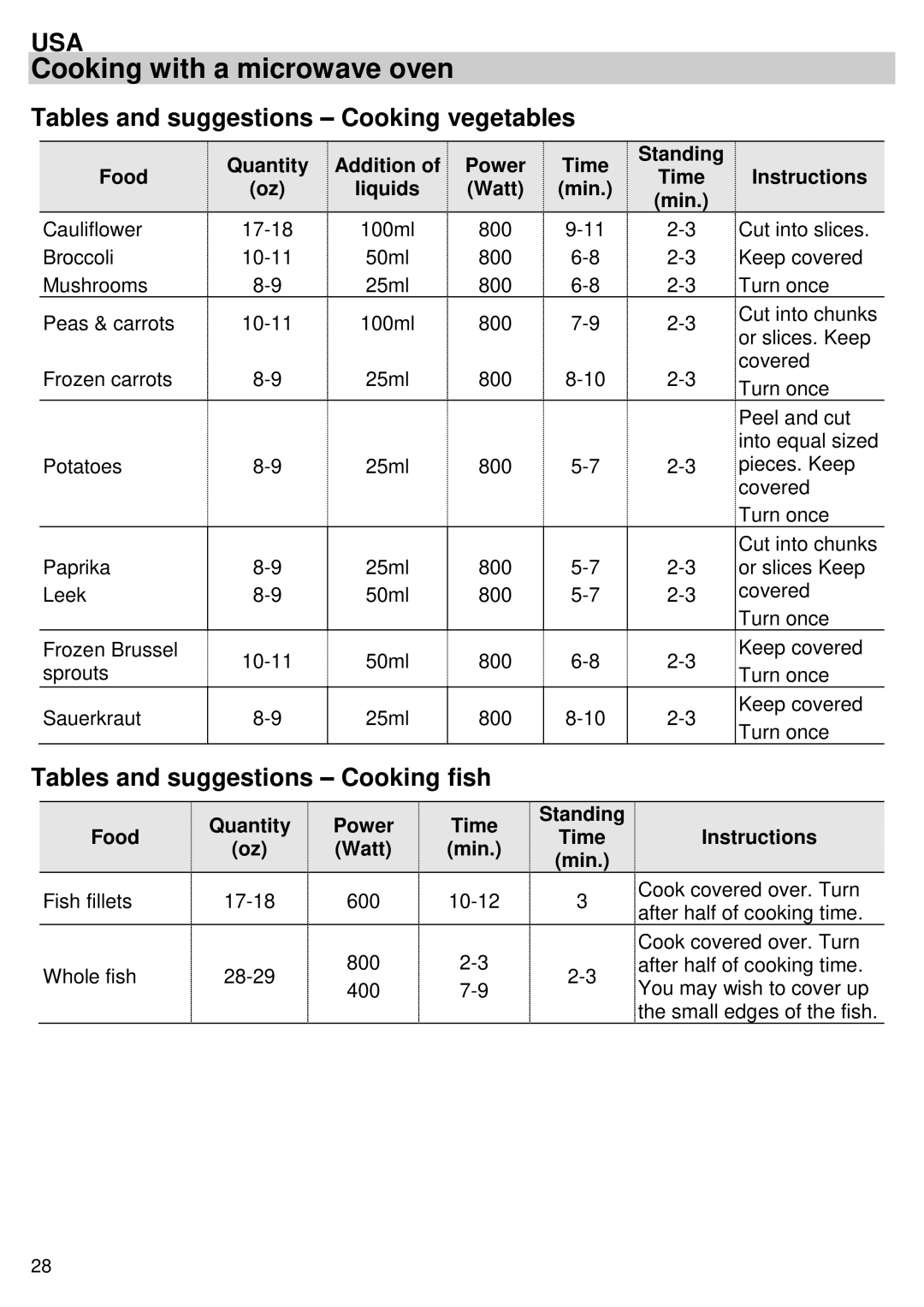 Kuppersbusch USA EMWK1050.1E-UL Tables and suggestions Cooking vegetables, Tables and suggestions Cooking fish 