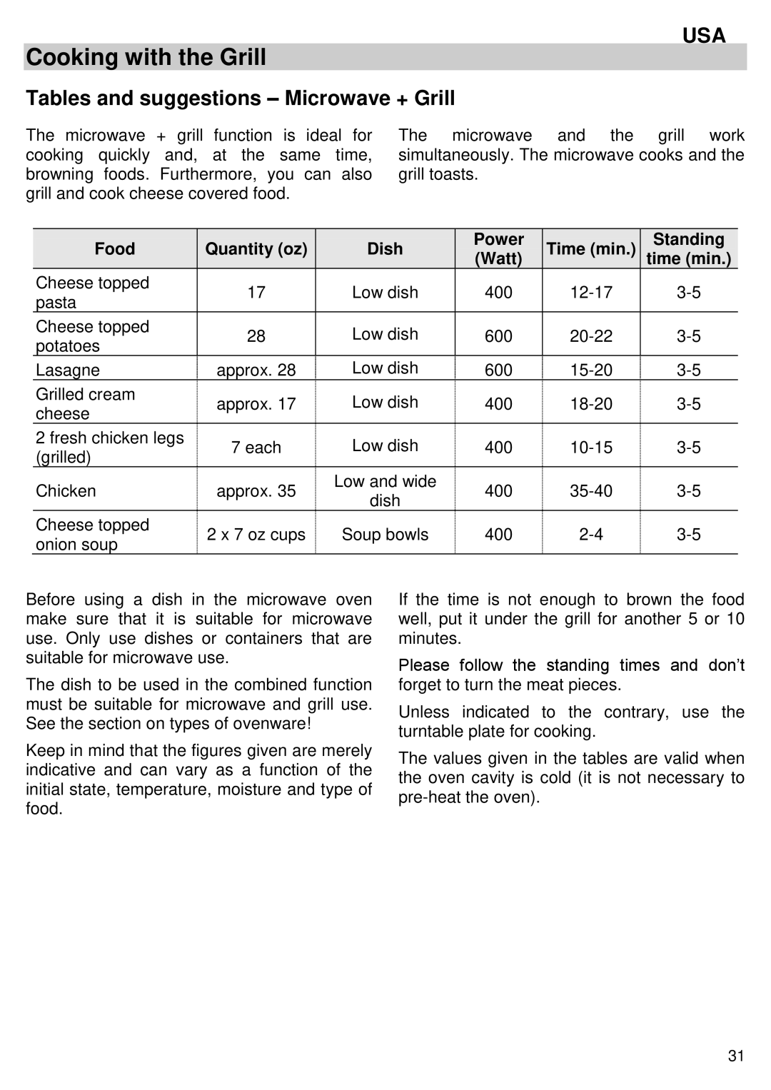 Kuppersbusch USA EMWK1050.1E-UL instruction manual Tables and suggestions Microwave + Grill 