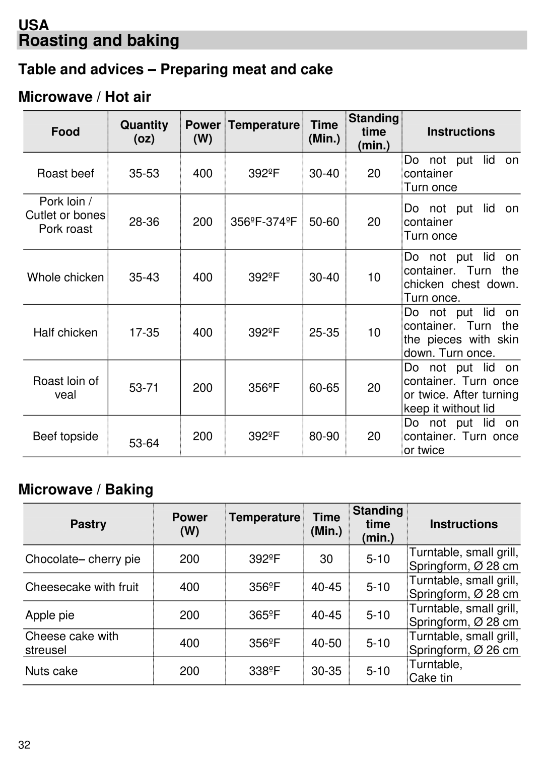 Kuppersbusch USA EMWK1050.1E-UL instruction manual Roasting and baking, Microwave / Baking 