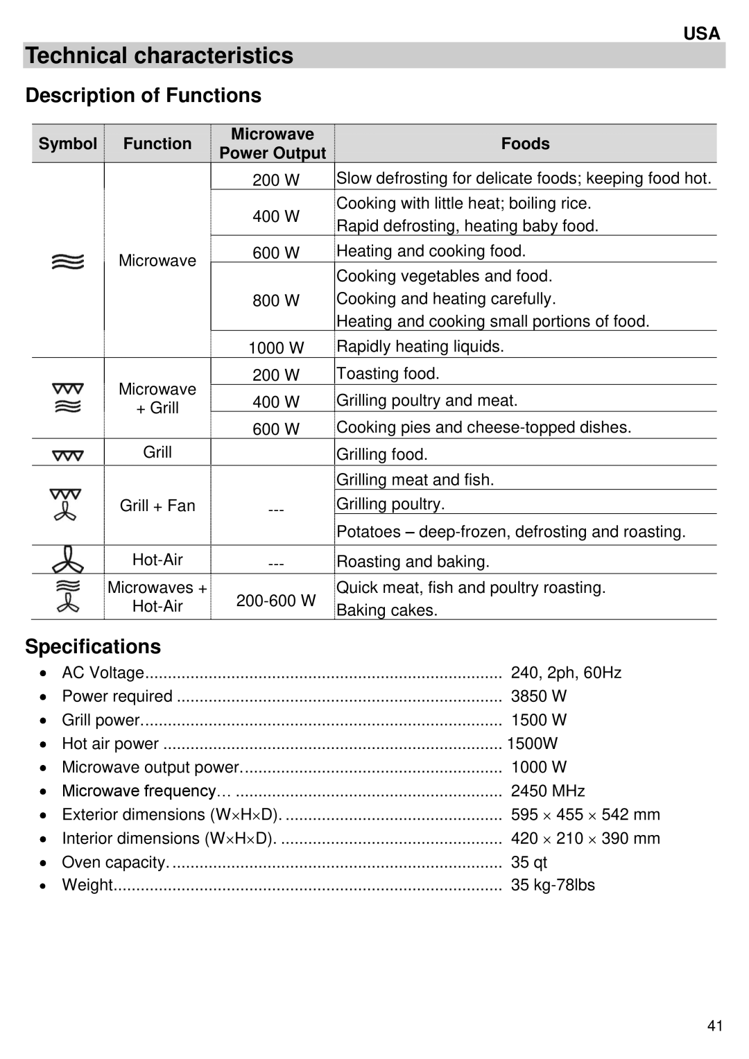 Kuppersbusch USA EMWK1050.1E-UL instruction manual Technical characteristics, Description of Functions, Specifications 