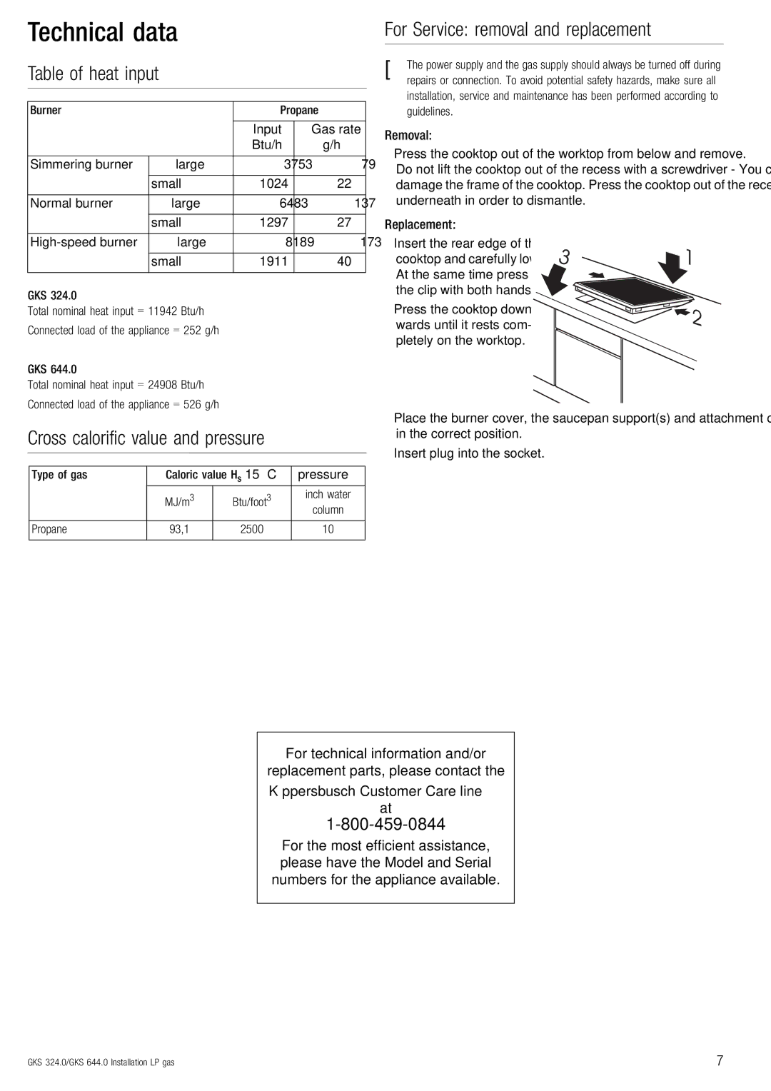 Kuppersbusch USA GKS 324.0, GKS 644.0 Technical data, Table of heat input, Cross calorific value and pressure 