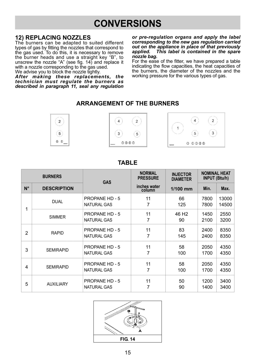 Kuppersbusch USA GKS 6740.0 M-UL, GKS9751.0 M-UL manual Conversions, Replacing Nozzles, Arrangement of the Burners 