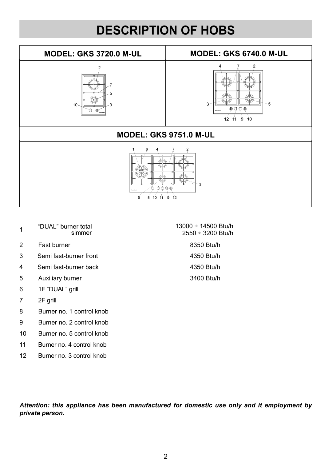 Kuppersbusch USA manual Description Of Hobs, MODEL GKS 3720.0 M-UL, MODEL GKS 6740.0 M-UL, MODEL GKS 9751.0 M-UL 