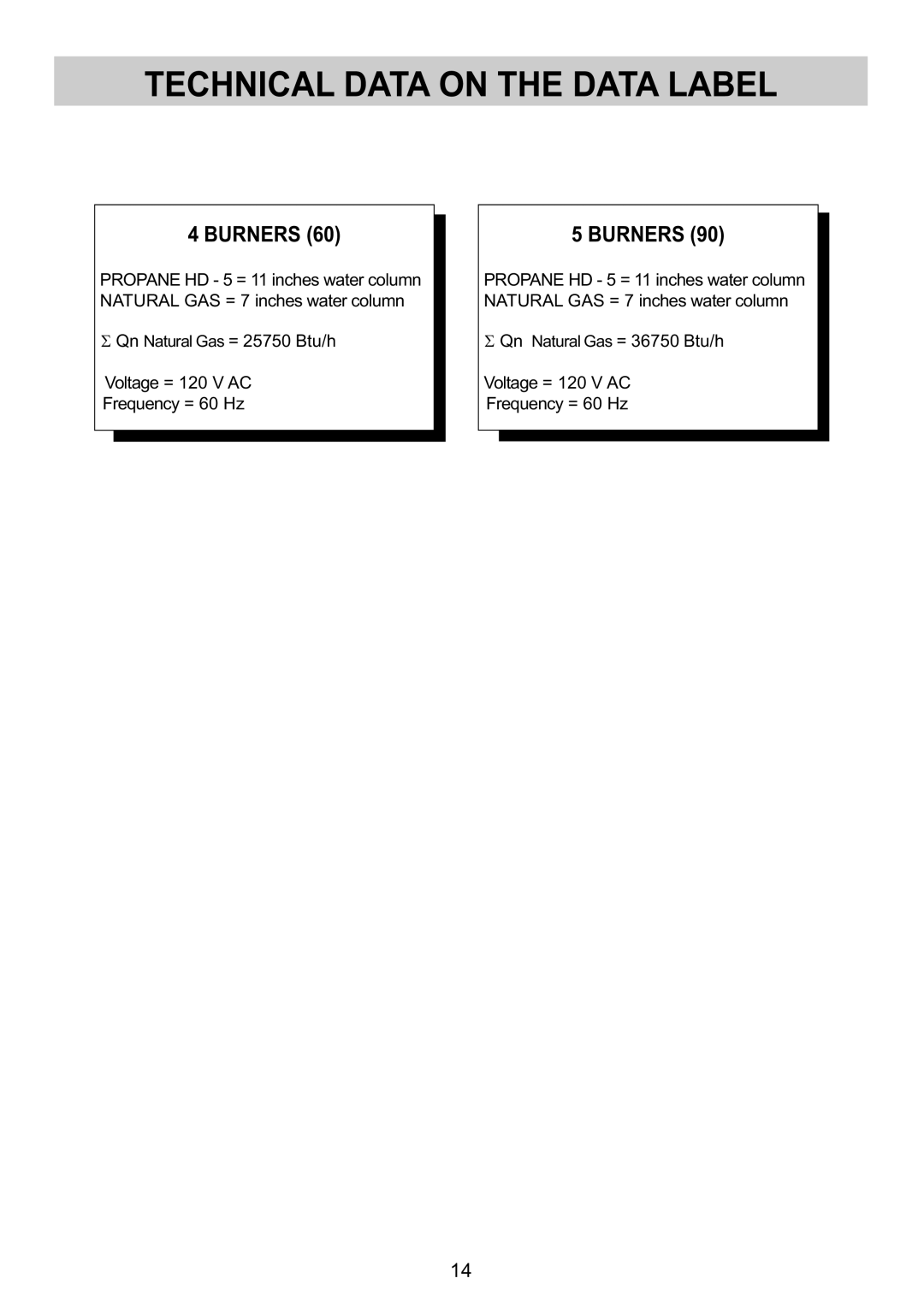 Kuppersbusch USA GMS 6540.0 E-UL, GMS 9551.0 E-UL instruction manual Technicaldataon the Datalabel, 4BURNERS60, 5BURNERS90 