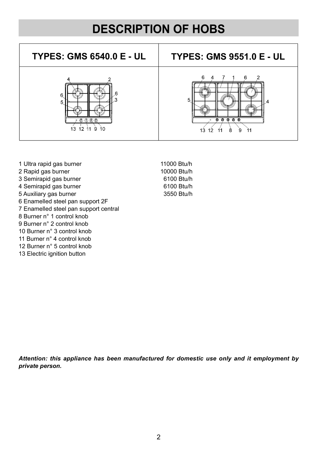 Kuppersbusch USA GMS 6540.0 E-UL, GMS 9551.0 E-UL Description of Hobs, Types GMS 6540.0 E UL Types GMS 9551.0 E UL 