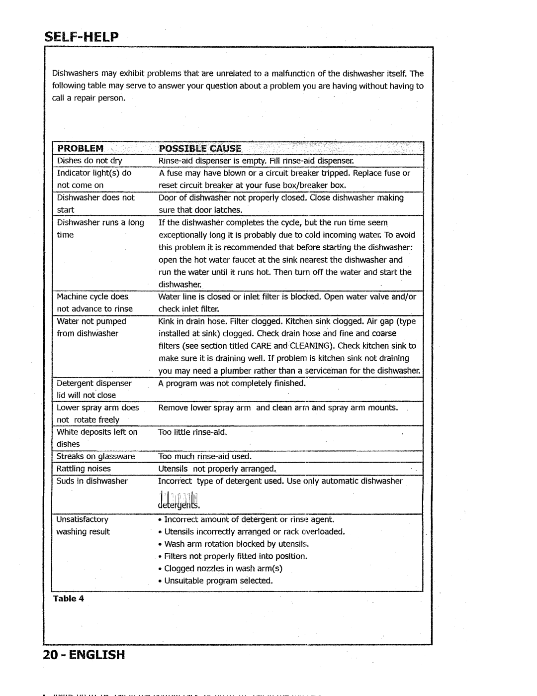 Kuppersbusch USA IGVS669 manual Self-Help 