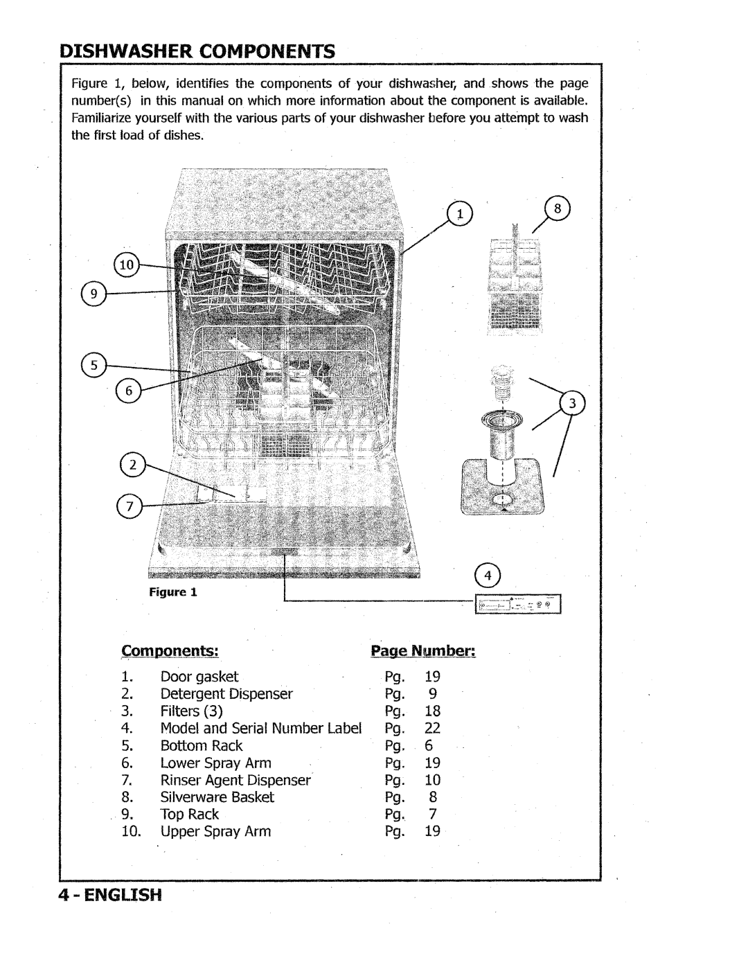 Kuppersbusch USA IGVS669 manual Dishwasher Components, English, Campaneg$s, Paae Nlumber 