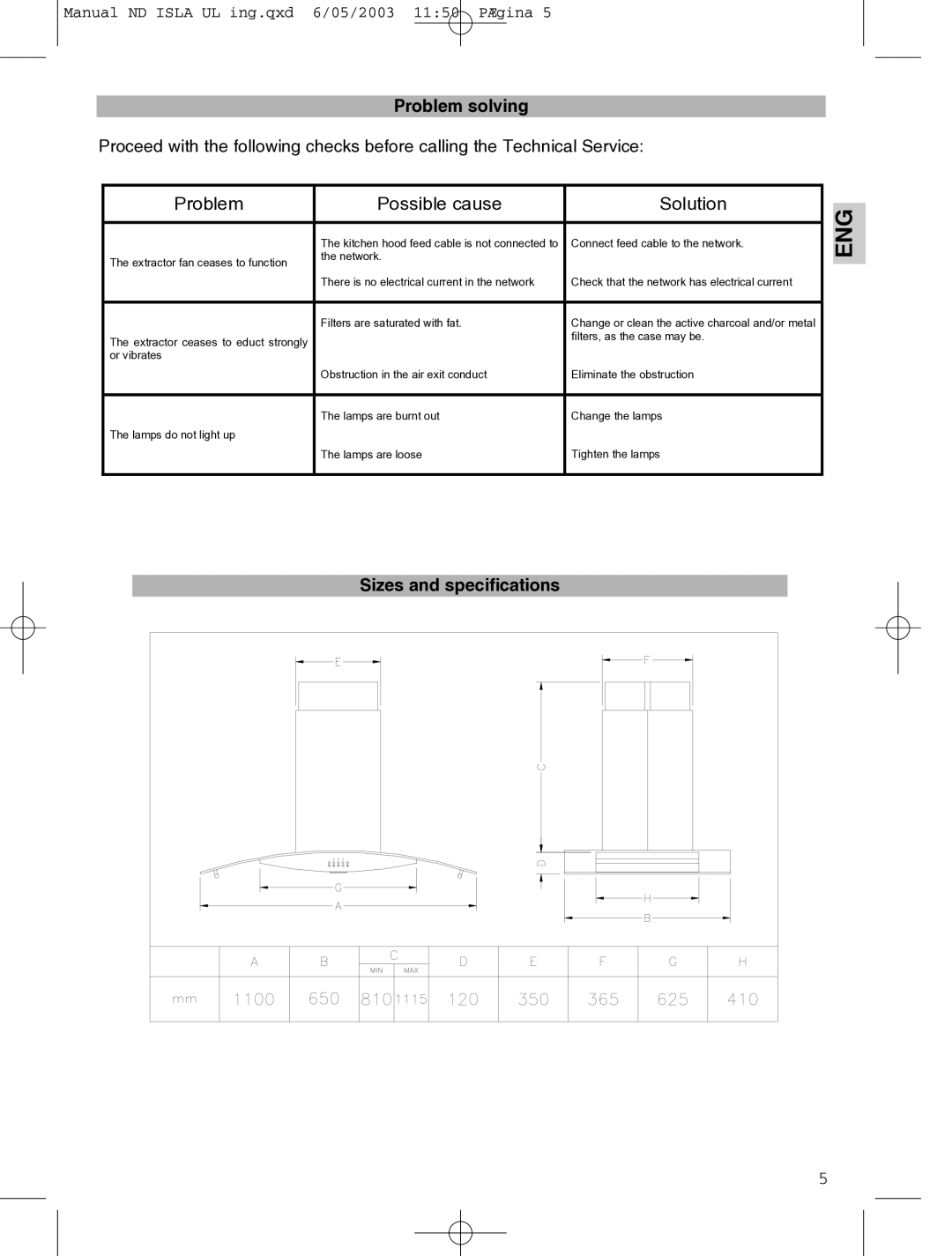 Kuppersbusch USA IKD 1157.1 GE-UL installation instructions Problem Possible cause Solution 