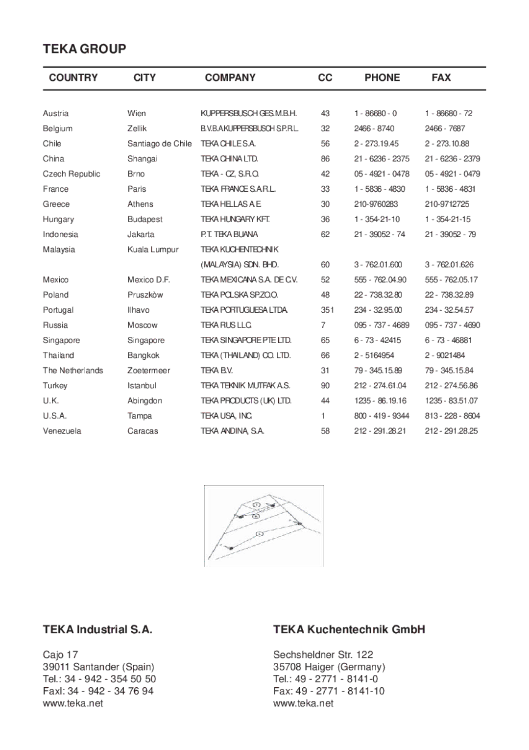 Kuppersbusch USA Kitchen Hoods manual Teka Group, Teka Industrial S.A Teka Kuchentechnik GmbH 