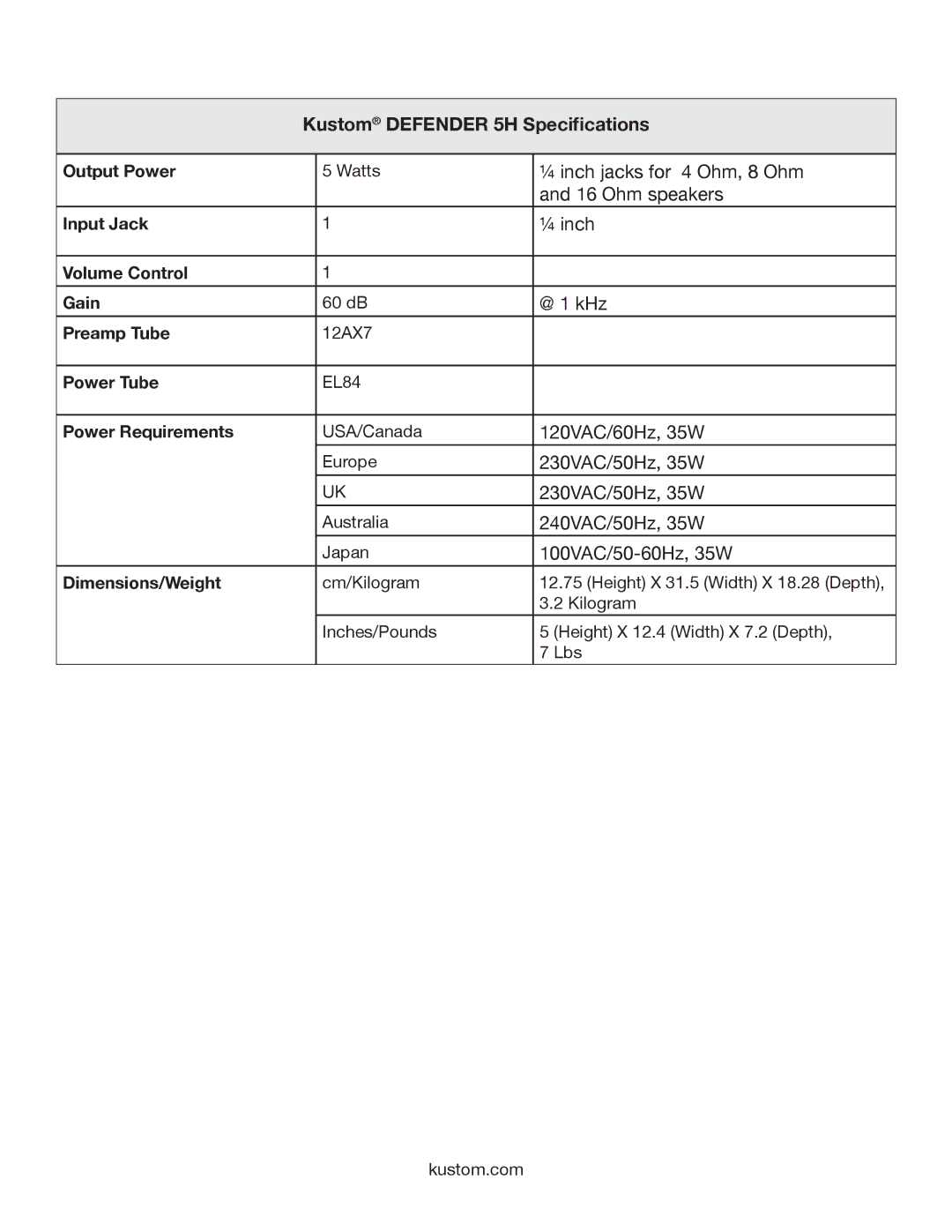 Kustom owner manual Kustom Defender 5H Specifications 