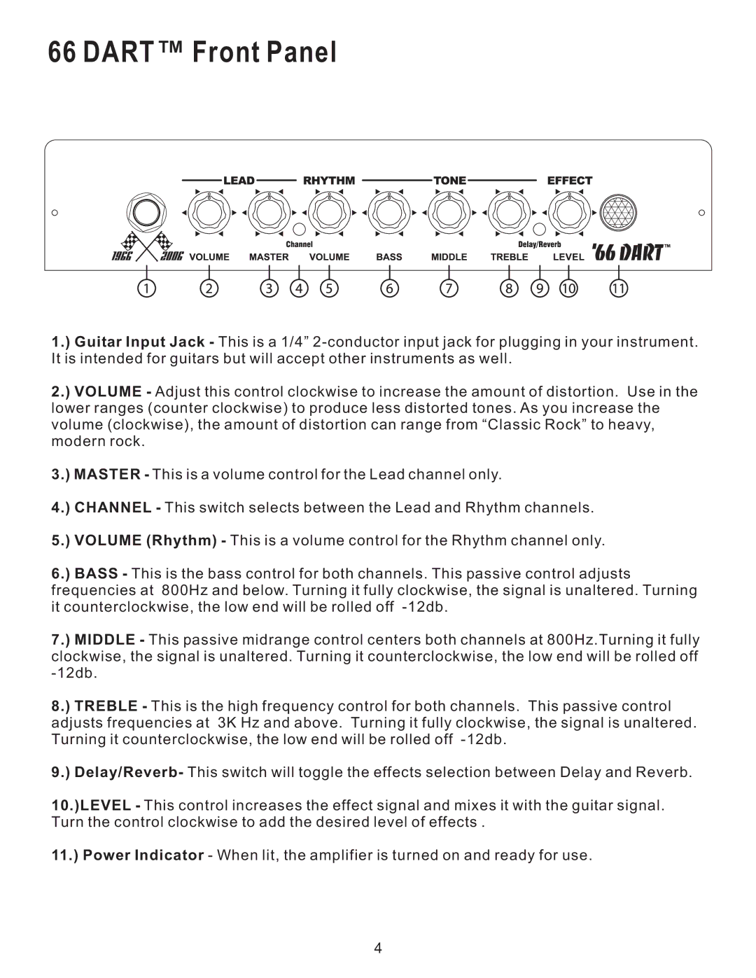 Kustom 66 Dart owner manual Dart Front Panel 