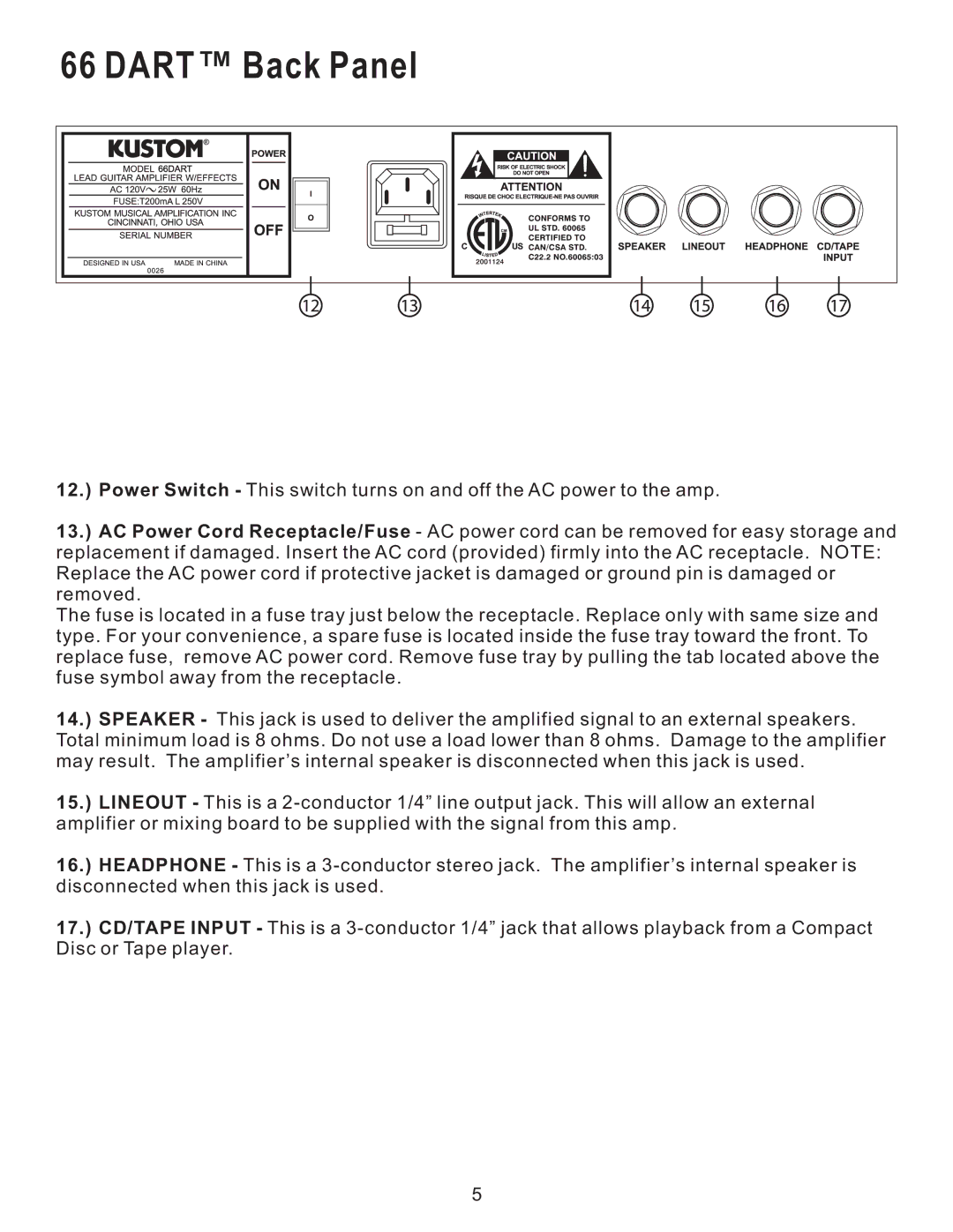 Kustom 66 Dart owner manual Dart Back Panel 