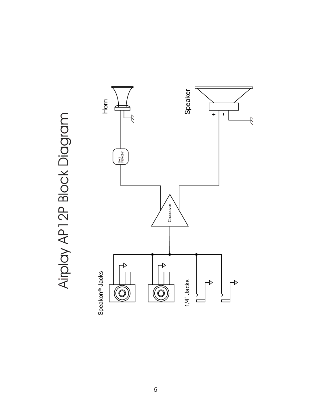 Kustom owner manual Airplay AP12P Block Diagram 