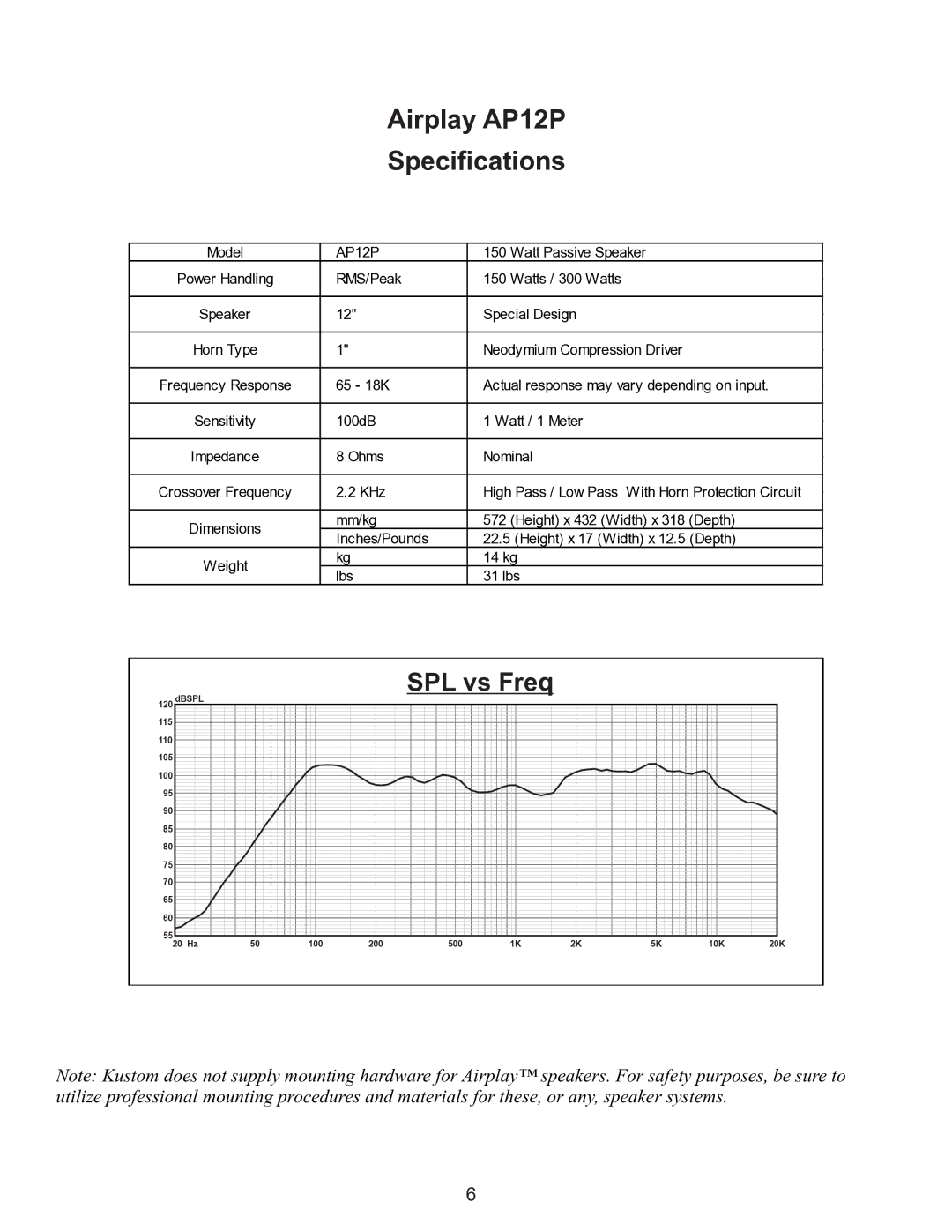 Kustom owner manual Airplay AP12P Specifications 