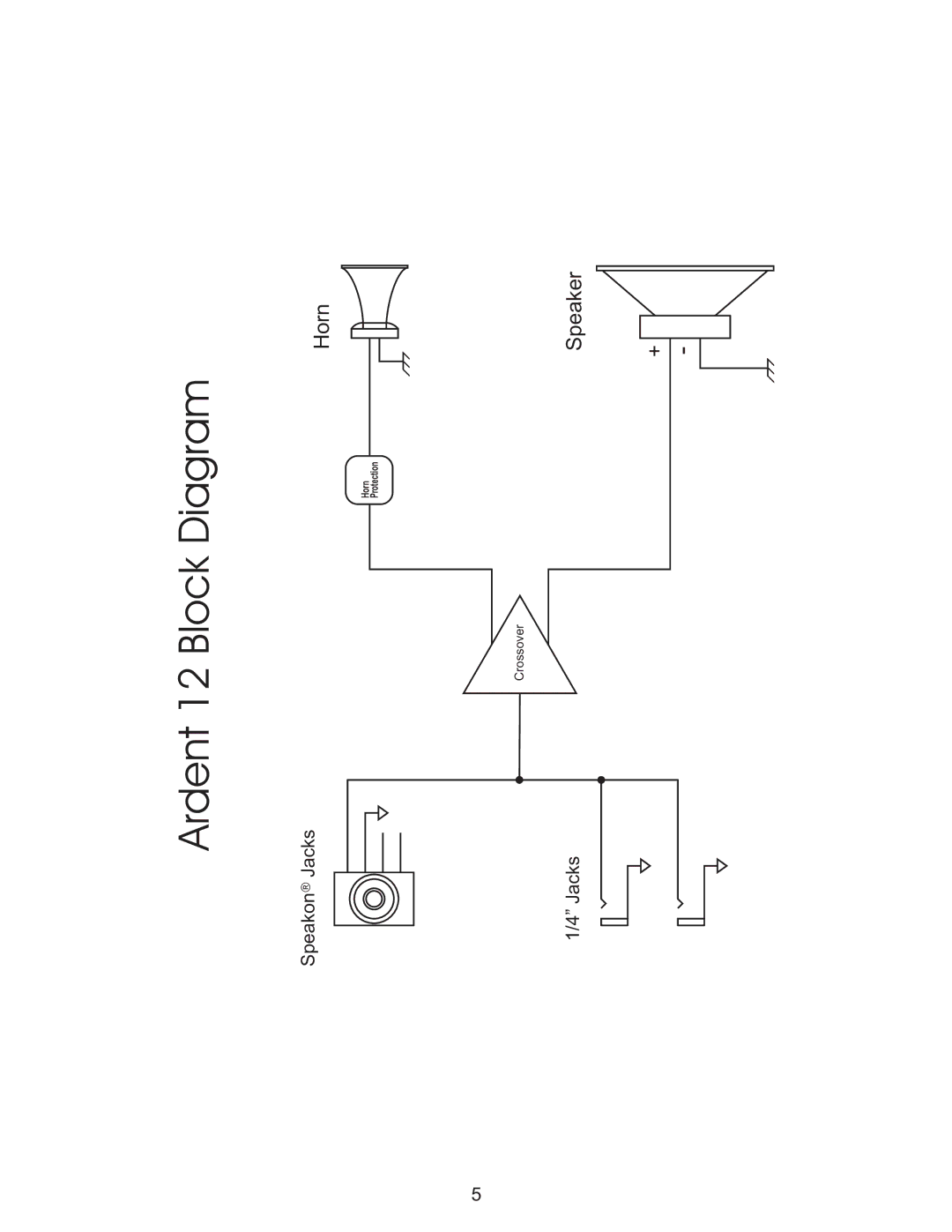 Kustom owner manual Ardent 12 Block Diagram 