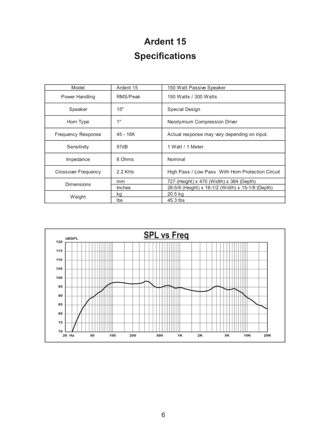 Kustom Ardent 15 owner manual Ardent Specifications 