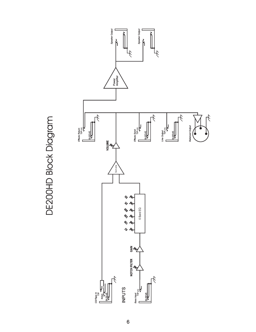 Kustom owner manual DE200HD Block Diagram, Inputs 