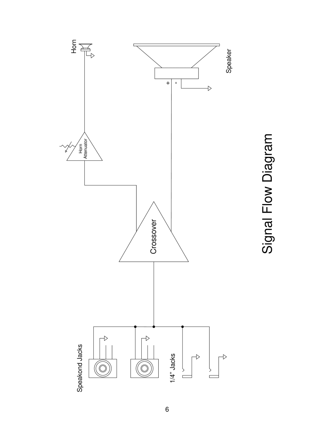 Kustom G115H owner manual Signal Flow Diagram 