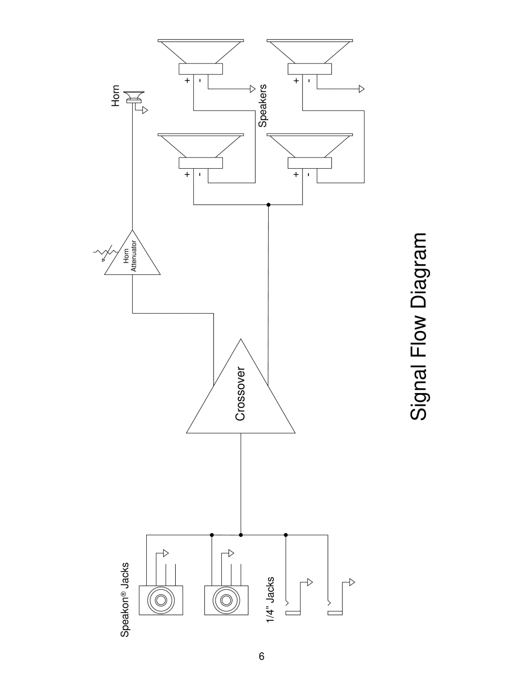 Kustom G410H owner manual Signal Flow Diagram 