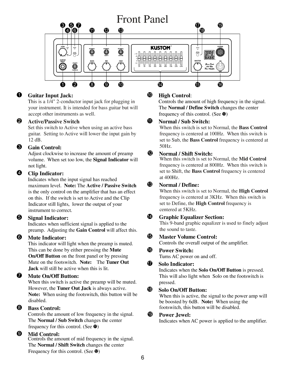 Kustom GROOVE 115C owner manual Front Panel, Guitar Input Jack High Control 