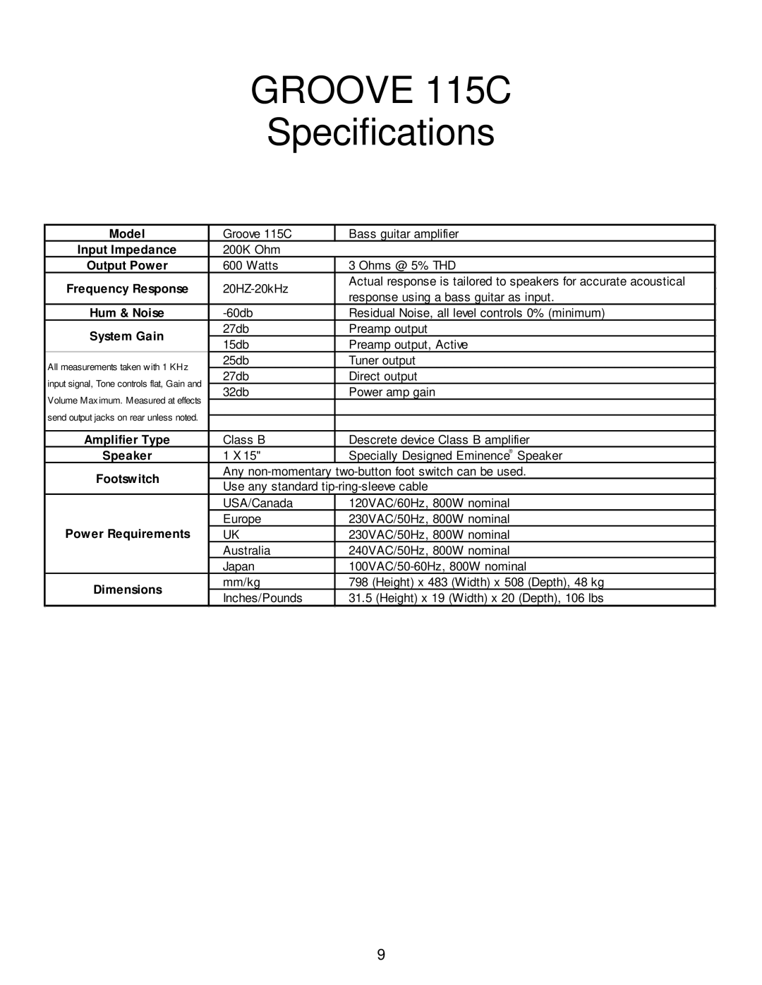 Kustom GROOVE 115C owner manual Groove 115C 