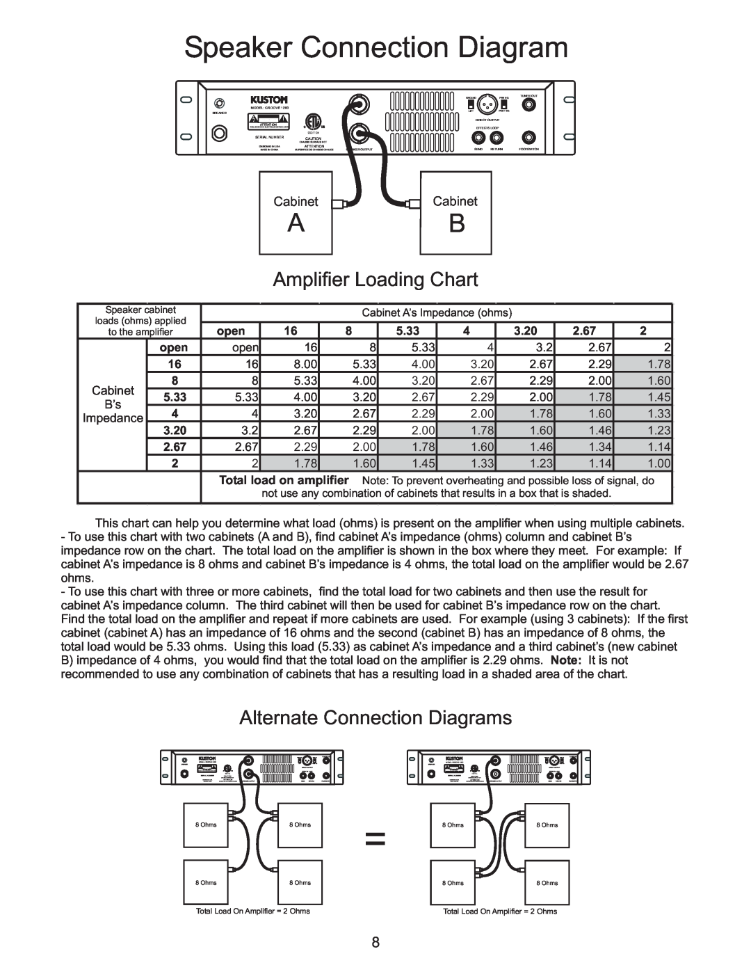 Kustom GROOVE 1200 Speaker Connection Diagram, Amplifier Loading Chart, Alternate Connection Diagrams, open, 5.33, 3.20 