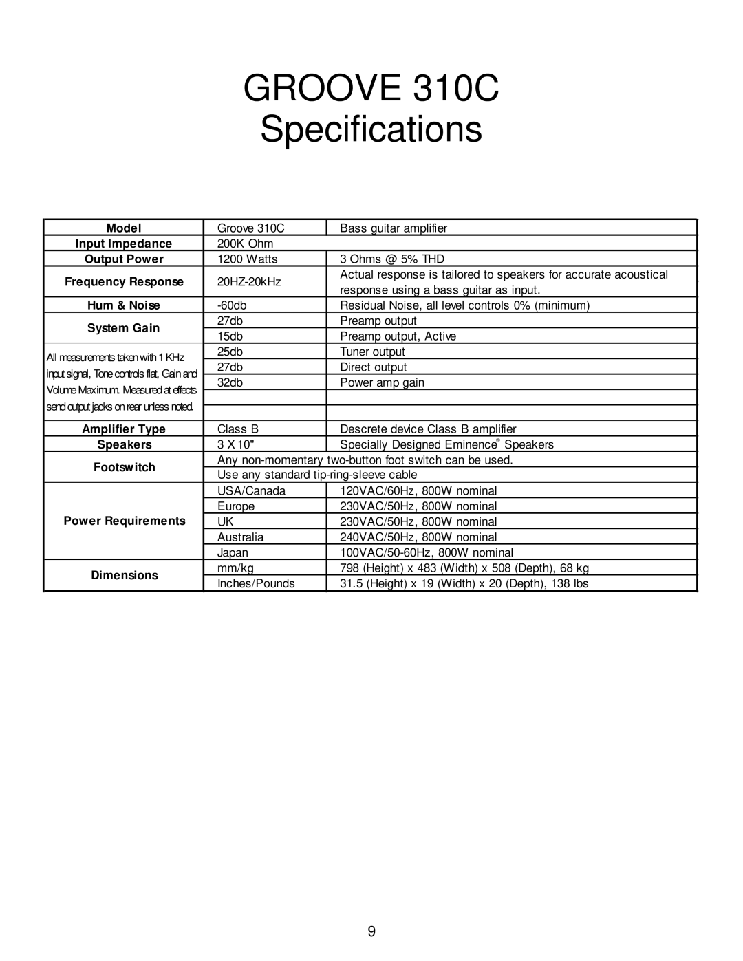 Kustom GROOVE 310C owner manual Groove 310C 